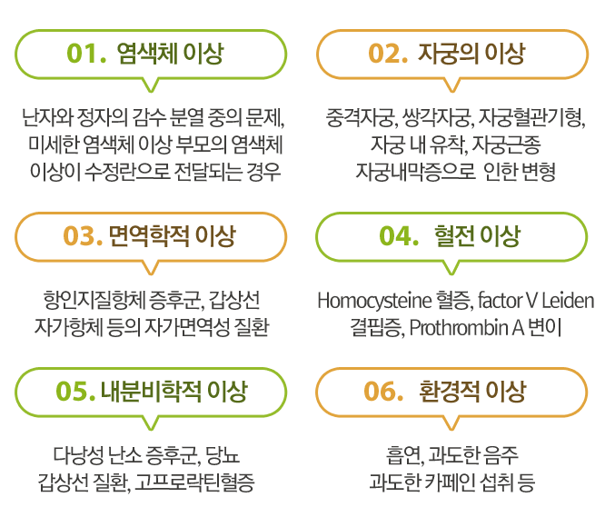 습관성유산