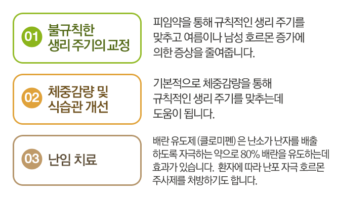 다낭성 난소증후군 치료